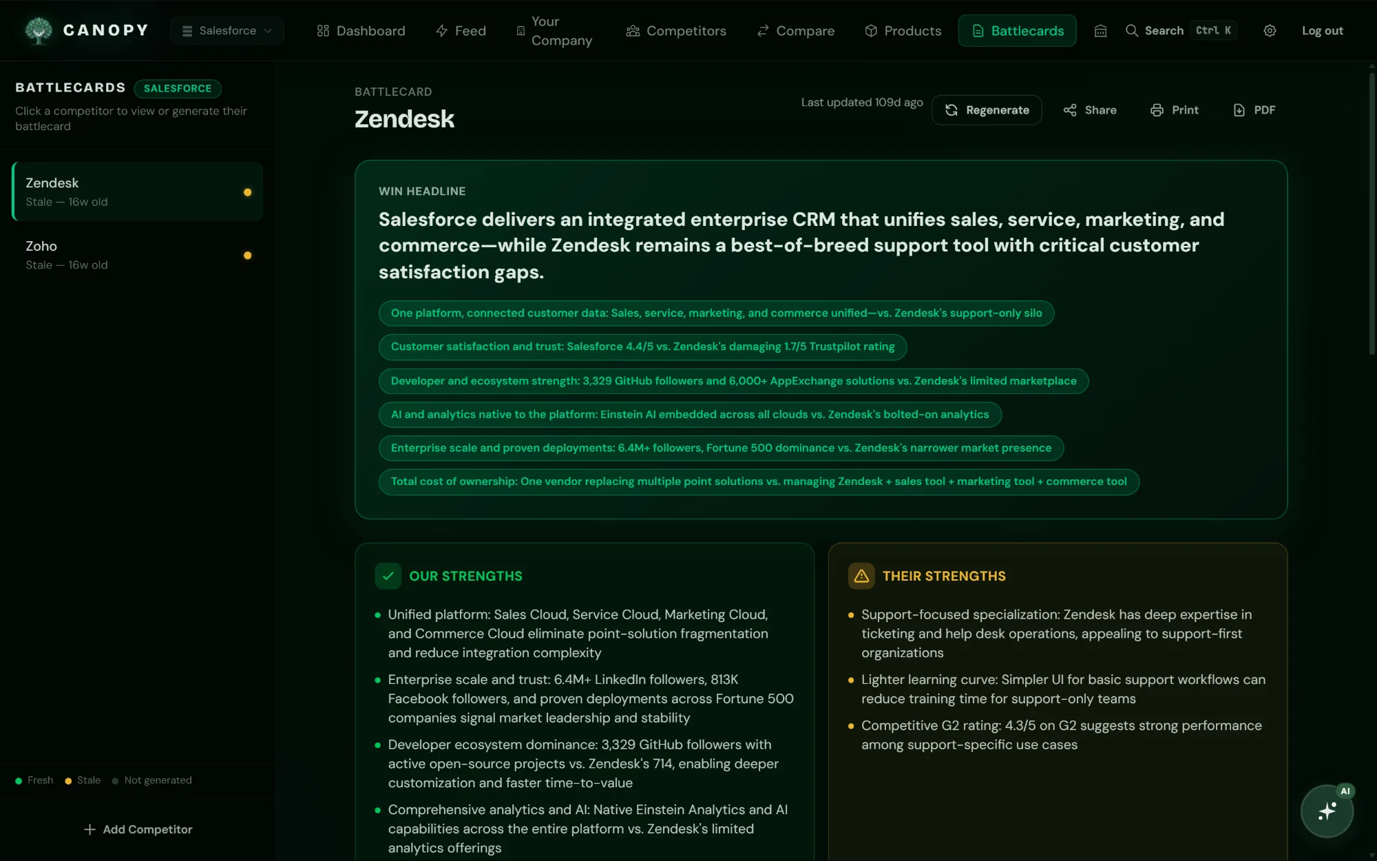 Canopy sales battlecard for Zendesk with a win headline, six competitive advantage chips, and side-by-side strengths columns for both companies