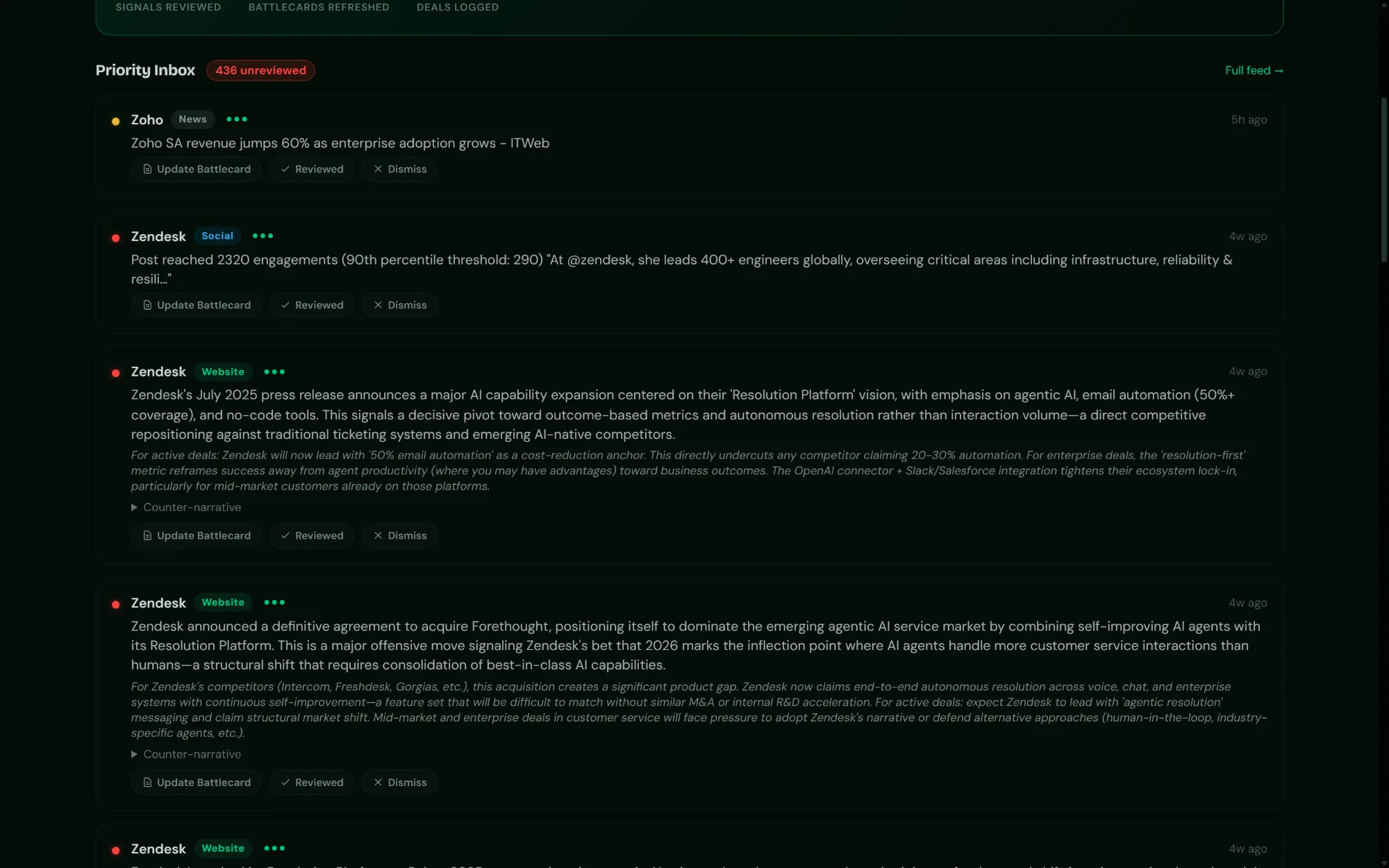 Canopy priority inbox with AI-analyzed competitor signals, including Zendesk's Forethought acquisition with sales guidance and counter-narrative options